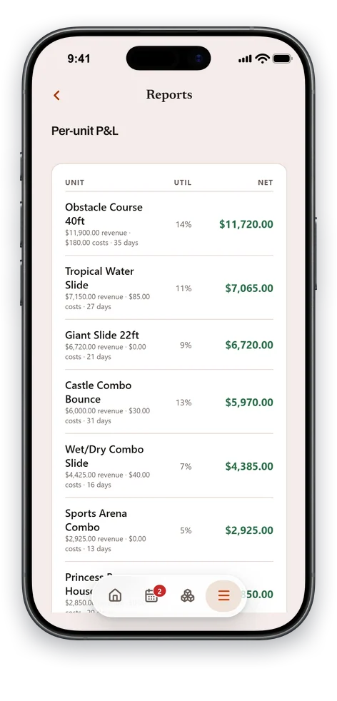 The season report on the operator’s phone: every unit in the fleet on its own line with the revenue it earned, the costs logged against it, the days it went out, its utilization and its net — ordered by what each one actually earned.